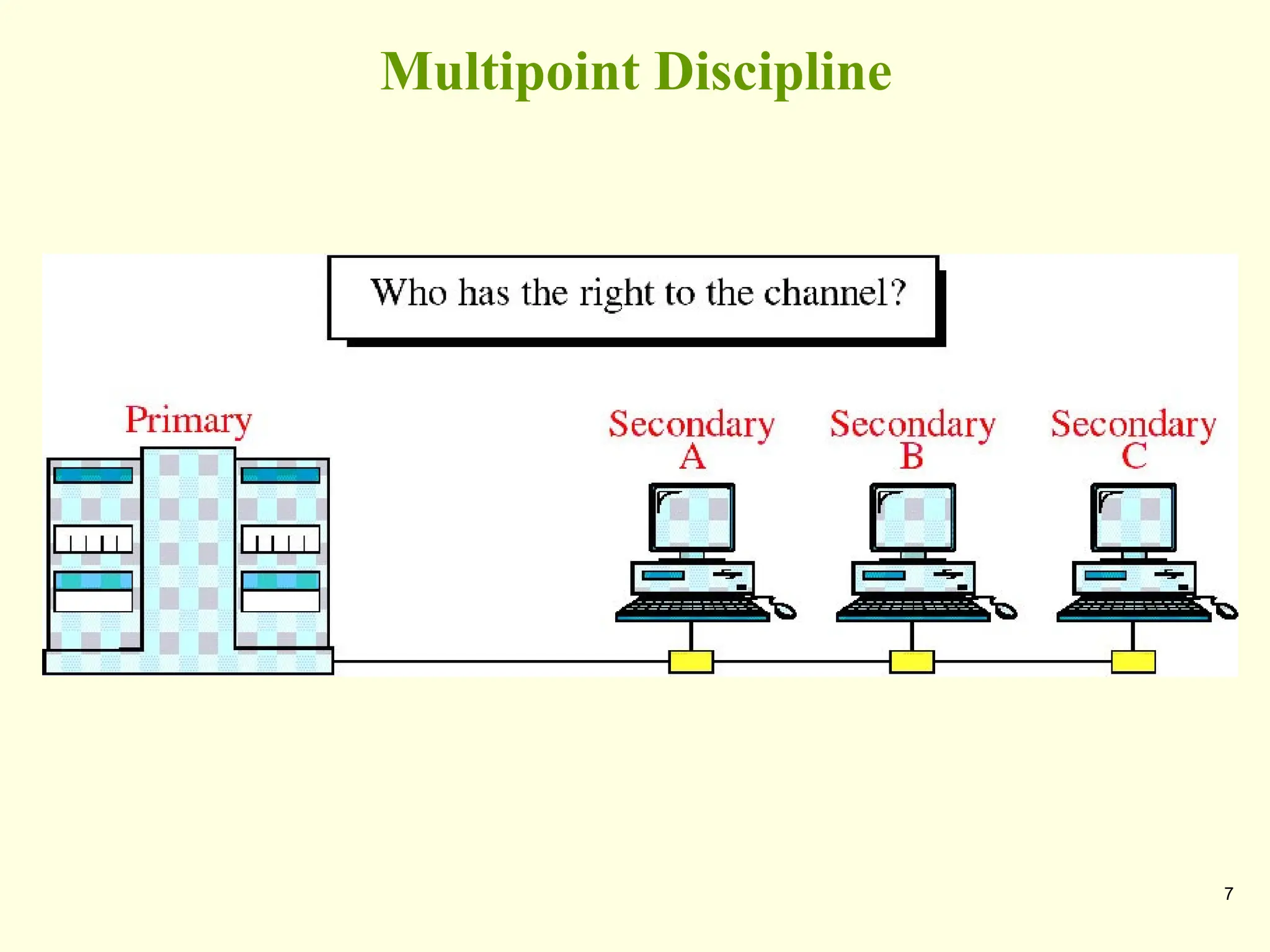7
Multipoint Discipline
 