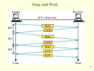 12
Stop and Wait
 