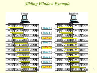 14
Sliding Window Example
 