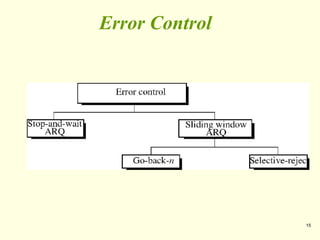 15
Error Control
 