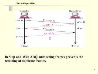 16
Normal operation
In Stop-and-Wait ARQ, numbering frames prevents the
retaining of duplicate frames.
 