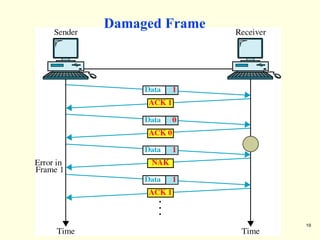 19
Damaged Frame
 