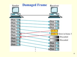 20
Damaged Frame
 