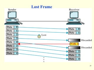 21
Lost Frame
 