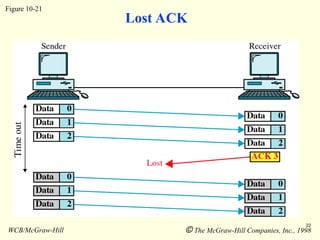 22
Lost ACK
Figure 10-21
WCB/McGraw-Hill  The McGraw-Hill Companies, Inc., 1998
 