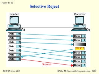 23
Selective Reject
Figure 10-22
WCB/McGraw-Hill  The McGraw-Hill Companies, Inc., 1998
 