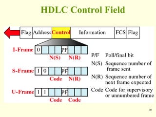 39
HDLC Control Field
 