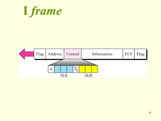 41
I frame
 