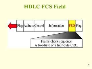 45
HDLC FCS Field
 