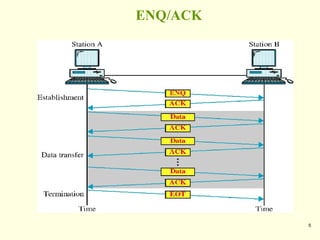 5
ENQ/ACK
 