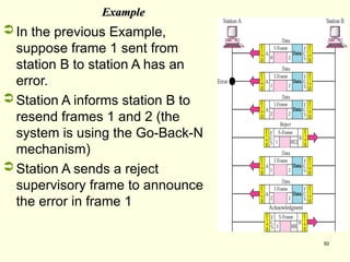 50
Example
Example
 In the previous Example,
suppose frame 1 sent from
station B to station A has an
error.
 Station A informs station B to
resend frames 1 and 2 (the
system is using the Go-Back-N
mechanism)
 Station A sends a reject
supervisory frame to announce
the error in frame 1
 
