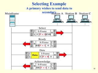 52
Selecting Example
A primary wishes to send data to
secondary
 