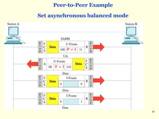 57
Peer-to-Peer Example
Set asynchronous balanced mode
 
