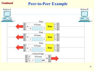 58
Continued
Continued Peer-to-Peer Example
 