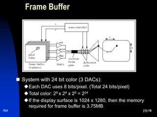 RM [1]-18
Frame Buffer
 System with 24 bit color (3 DACs):
Each DAC uses 8 bits/pixel. (Total 24 bits/pixel)
Total color: 28 x 28 x 28 = 224
If the display surface is 1024 x 1280, then the memory
required for frame buffer is 3.75MB
 