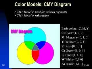 RM [1]-21
Basis colors: C, M, Y
C: Cyan=[1, 0, 0]
M: Magenta=[0, 1, 0]
Y: Yellow=[0, 0, 1]
R: Red=[0, 1, 1]
G: Green=[1, 0, 1]
B: Blue=[1, 1, 0]
W:White=[0,0,0]
K: Black=[1,1,1]
Color Models: CMY Diagram
• CMY Model is used for colored pigments
• CMY Model is subtractive
 