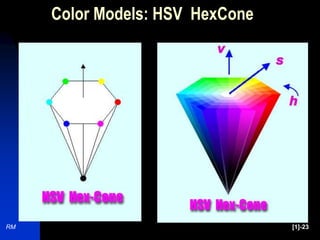RM [1]-23
Color Models: HSV HexCone
 