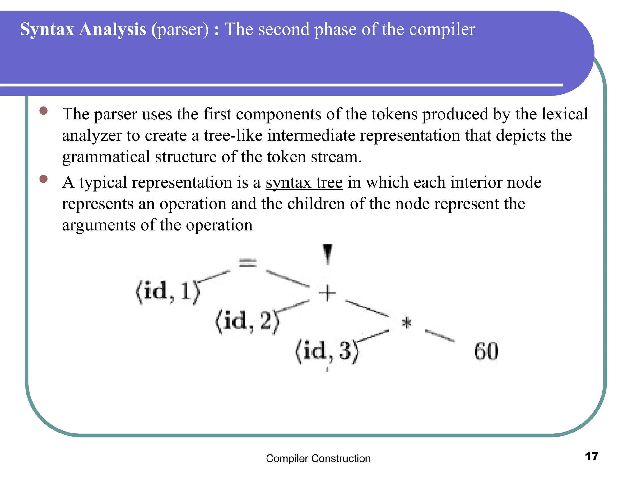 Compiler Construction 17
Syntax Analysis (parser) : The second phase of the compiler
 The parser uses the first components of the tokens produced by the lexical
analyzer to create a tree-like intermediate representation that depicts the
grammatical structure of the token stream.
 A typical representation is a syntax tree in which each interior node
represents an operation and the children of the node represent the
arguments of the operation
 