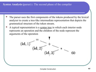 Compiler Construction 17
Syntax Analysis (parser) : The second phase of the compiler
 The parser uses the first components of the tokens produced by the lexical
analyzer to create a tree-like intermediate representation that depicts the
grammatical structure of the token stream.
 A typical representation is a syntax tree in which each interior node
represents an operation and the children of the node represent the
arguments of the operation
 