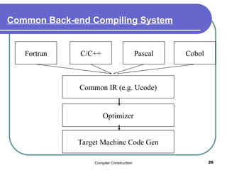 Compiler Construction 26
Common Back-end Compiling System
Fortran C/C++ Pascal Cobol
Common IR (e.g. Ucode)
Optimizer
Target Machine Code Gen
 