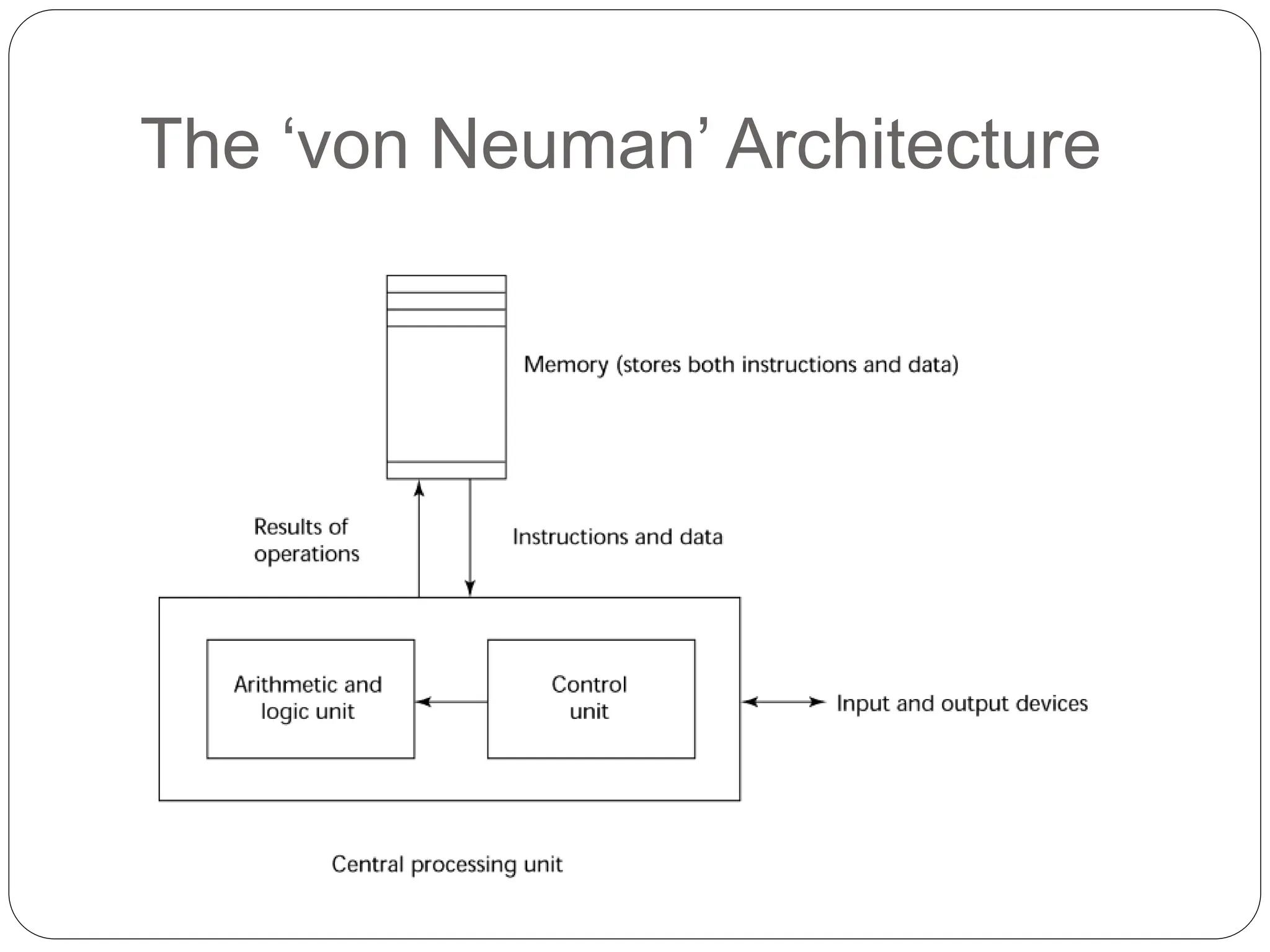 The ‘von Neuman’ Architecture
 