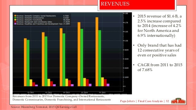 papa johns case analysis Category: business case study analysis title: papa john's strategic initiatives. papa johns case analysis Category: business case study analysis title: papa john's strategic initiatives.