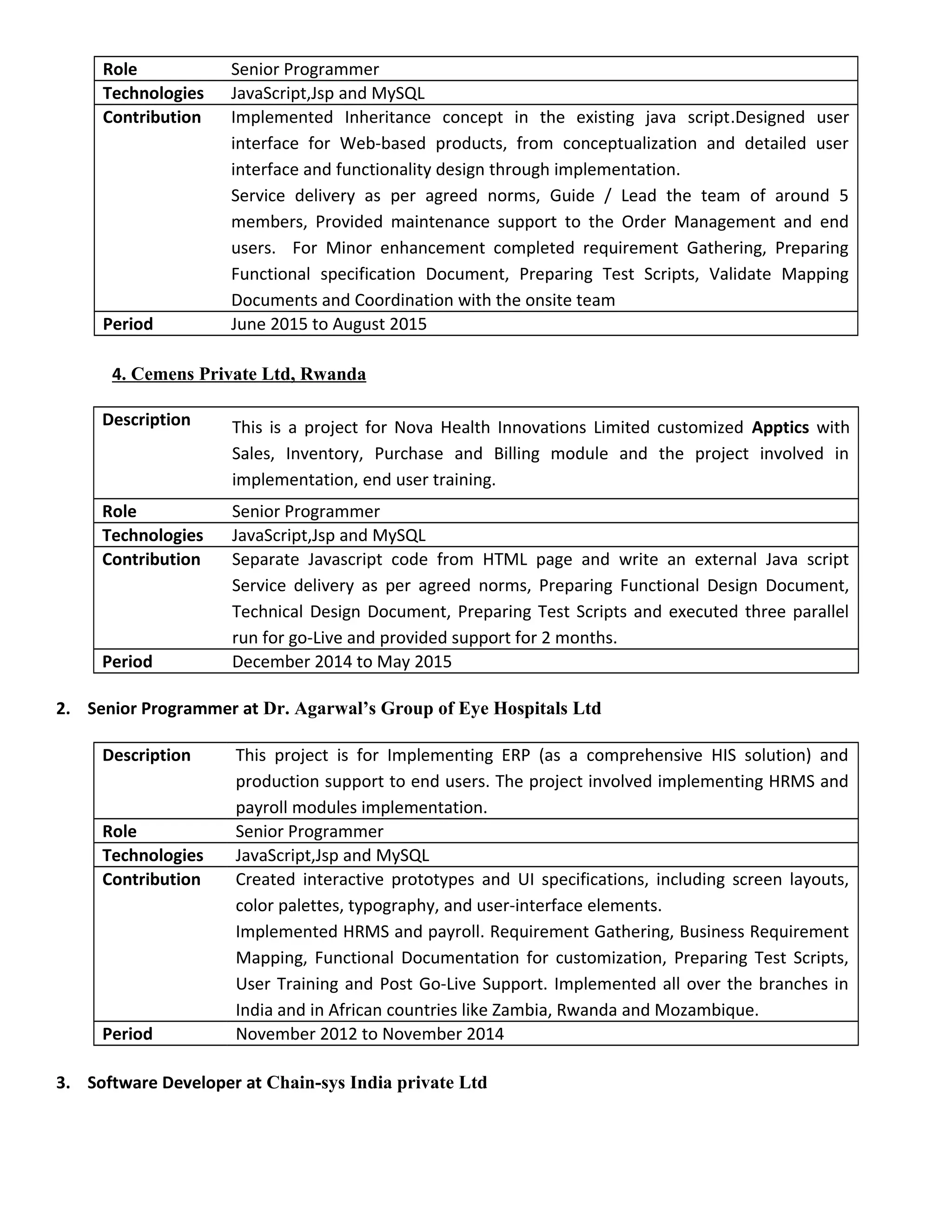 Role Senior Programmer
Technologies JavaScript,Jsp and MySQL
Contribution Implemented Inheritance concept in the existing java script.Designed user
interface for Web-based products, from conceptualization and detailed user
interface and functionality design through implementation.
Service delivery as per agreed norms, Guide / Lead the team of around 5
members, Provided maintenance support to the Order Management and end
users. For Minor enhancement completed requirement Gathering, Preparing
Functional specification Document, Preparing Test Scripts, Validate Mapping
Documents and Coordination with the onsite team
Period June 2015 to August 2015
4. Cemens Private Ltd, Rwanda
Description This is a project for Nova Health Innovations Limited customized Apptics with
Sales, Inventory, Purchase and Billing module and the project involved in
implementation, end user training.
Role Senior Programmer
Technologies JavaScript,Jsp and MySQL
Contribution Separate Javascript code from HTML page and write an external Java script
Service delivery as per agreed norms, Preparing Functional Design Document,
Technical Design Document, Preparing Test Scripts and executed three parallel
run for go-Live and provided support for 2 months.
Period December 2014 to May 2015
2. Senior Programmer at Dr. Agarwal’s Group of Eye Hospitals Ltd
Description This project is for Implementing ERP (as a comprehensive HIS solution) and
production support to end users. The project involved implementing HRMS and
payroll modules implementation.
Role Senior Programmer
Technologies JavaScript,Jsp and MySQL
Contribution Created interactive prototypes and UI specifications, including screen layouts,
color palettes, typography, and user-interface elements.
Implemented HRMS and payroll. Requirement Gathering, Business Requirement
Mapping, Functional Documentation for customization, Preparing Test Scripts,
User Training and Post Go-Live Support. Implemented all over the branches in
India and in African countries like Zambia, Rwanda and Mozambique.
Period November 2012 to November 2014
3. Software Developer at Chain-sys India private Ltd
 