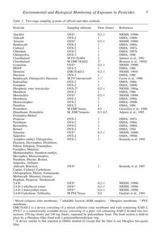 Production Practices and Quality Assessment of Food Crops Ramdane Dris ...