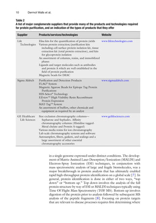 Protein Chromatography Methods and Protocols 2nd Edition Dermot Walls | PDF