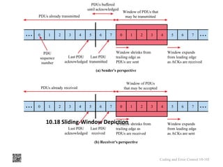 10.18 Sliding-Window Depiction
Coding and Error Control 10-101
 
