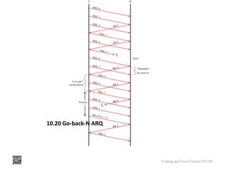 10.20 Go-back-N ARQ
Coding and Error Control 10-108
 
