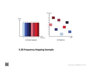 5.28 Frequency Hopping Example
Overview of Wireless 5-119
 