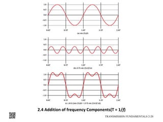 2.4 Addition of frequency Components(T = 1/f)
TRANSMISSION FUNDAMENTALS 2-20
 