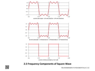 2.5 Frequency Components of Square Wave
TRANSMISSION FUNDAMENTALS 2-22
 