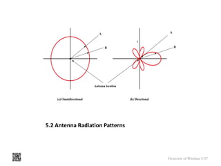 5.2 Antenna Radiation Patterns
Overview of Wireless 5-57
 
