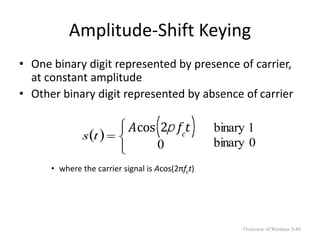 Amplitude-Shift Keying
• One binary digit represented by presence of carrier,
at constant amplitude
• Other binary digit represented by absence of carrier
• where the carrier signal is Acos(2πfct)
 






t
s
Acos 2p fc
t
( )
0
1
binary
0
binary
Overview of Wireless 5-80
 
