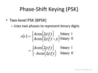Phase-Shift Keying (PSK)
• Two-level PSK (BPSK)
– Uses two phases to represent binary digits
 






t
s
Acos 2p fc
t
( )
Acos 2p fc
t +p
( )
1
binary
0
binary






Acos 2p fc
t
( )
-Acos 2p fc
t
( )
1
binary
0
binary
Overview of Wireless 5-85
 