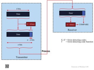 5.13 Error Detection Process
Overview of Wireless 5-89
 