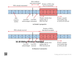 10.18 Sliding-Window Depiction
Coding and Error Control 10-101
 