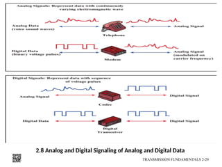 2.8 Analog and Digital Signaling of Analog and Digital Data
TRANSMISSION FUNDAMENTALS 2-29
 