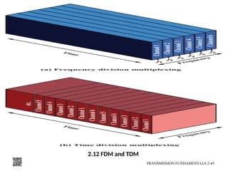 2.12 FDM and TDM
TRANSMISSION FUNDAMENTALS 2-45
 