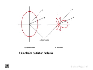 5.2 Antenna Radiation Patterns
Overview of Wireless 5-57
 
