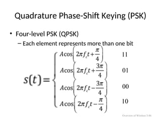 Quadrature Phase-Shift Keying (PSK)
• Four-level PSK (QPSK)
– Each element represents more than one bit
11
01
00
10
Overview of Wireless 5-86
 