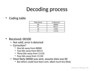 Decoding process
• Coding table
• Received: 00100
– Not valid, error is detected
– Correction?
• One bit away from 00000
• Two bits away from 00111
• Three bits away from 11110
• Four bits away from 11110
– Most likely 00000 was sent, assume data was 00
• But others could have been sent, albeit much less likely
Overview of Wireless 5-97
 