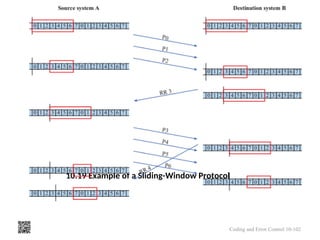 10.19 Example of a Sliding-Window Protocol
Coding and Error Control 10-102
 