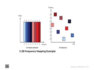 5.28 Frequency Hopping Example
Overview of Wireless 5-119
 