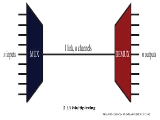 2.11 Multiplexing
TRANSMISSION FUNDAMENTALS 2-42
 