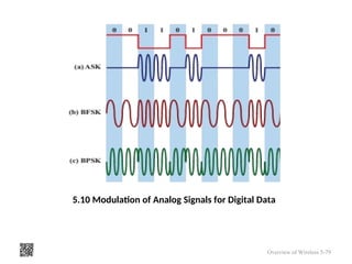 5.10 Modulation of Analog Signals for Digital Data
Overview of Wireless 5-79
 