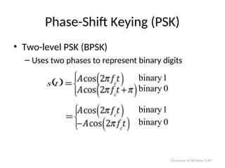 Phase-Shift Keying (PSK)
• Two-level PSK (BPSK)
– Uses two phases to represent binary digits
 






t
s
1
binary
0
binary






1
binary
0
binary
Overview of Wireless 5-85
 
