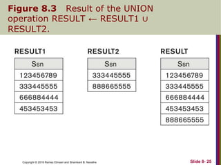 Copyright © 2016 Ramez Elmasri and Shamkant B. Navathe
Figure 8.3 Result of the UNION
operation RESULT ← RESULT1 ∪
RESULT2.
Slide 8- 25
 